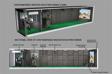 shooting range equipment